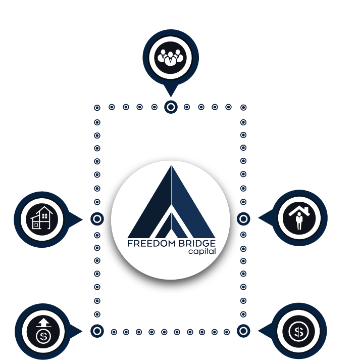 Deferred Sales Trust Process